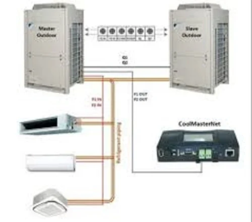 Blue Star VRF V Plus Inverter System