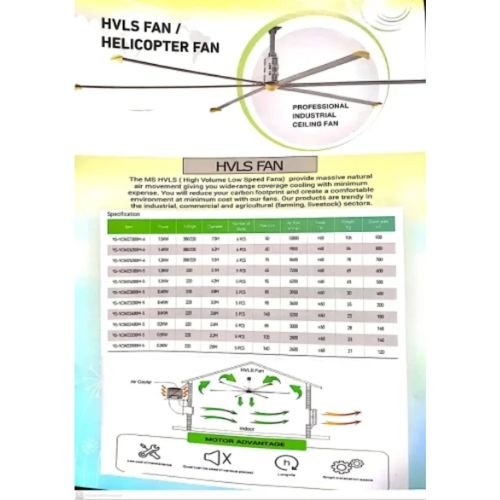 Gearless Hvls Fans 24 FT